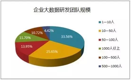 大數據時代 未來互聯網數據服務的演進與挑戰