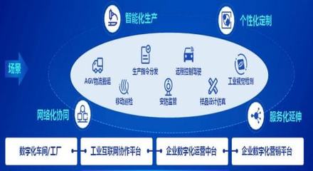 企業(yè)數(shù)字化轉(zhuǎn)型的60+個(gè)典型案例 互聯(lián)網(wǎng)數(shù)據(jù)服務(wù)的驅(qū)動與實(shí)踐