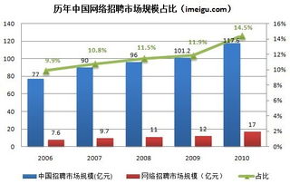 寒冬中的暖流 經(jīng)濟(jì)衰退期哪些互聯(lián)網(wǎng)業(yè)態(tài)能借勢上揚(yáng)