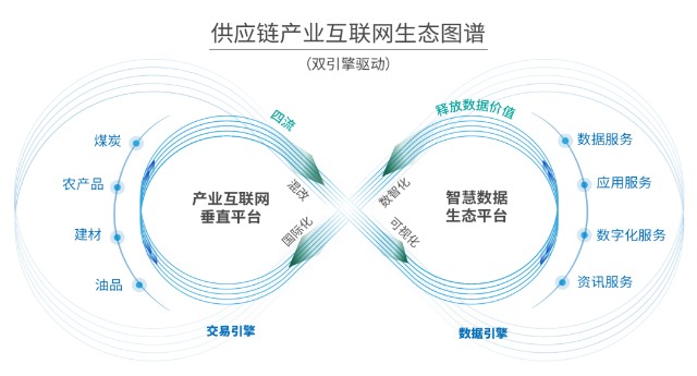 供應(yīng)鏈產(chǎn)業(yè)互聯(lián)網(wǎng)生態(tài)圖譜正式發(fā)布 瑞茂通以“交易+數(shù)據(jù)”雙輪驅(qū)動，引領(lǐng)產(chǎn)業(yè)互聯(lián)網(wǎng)新篇章